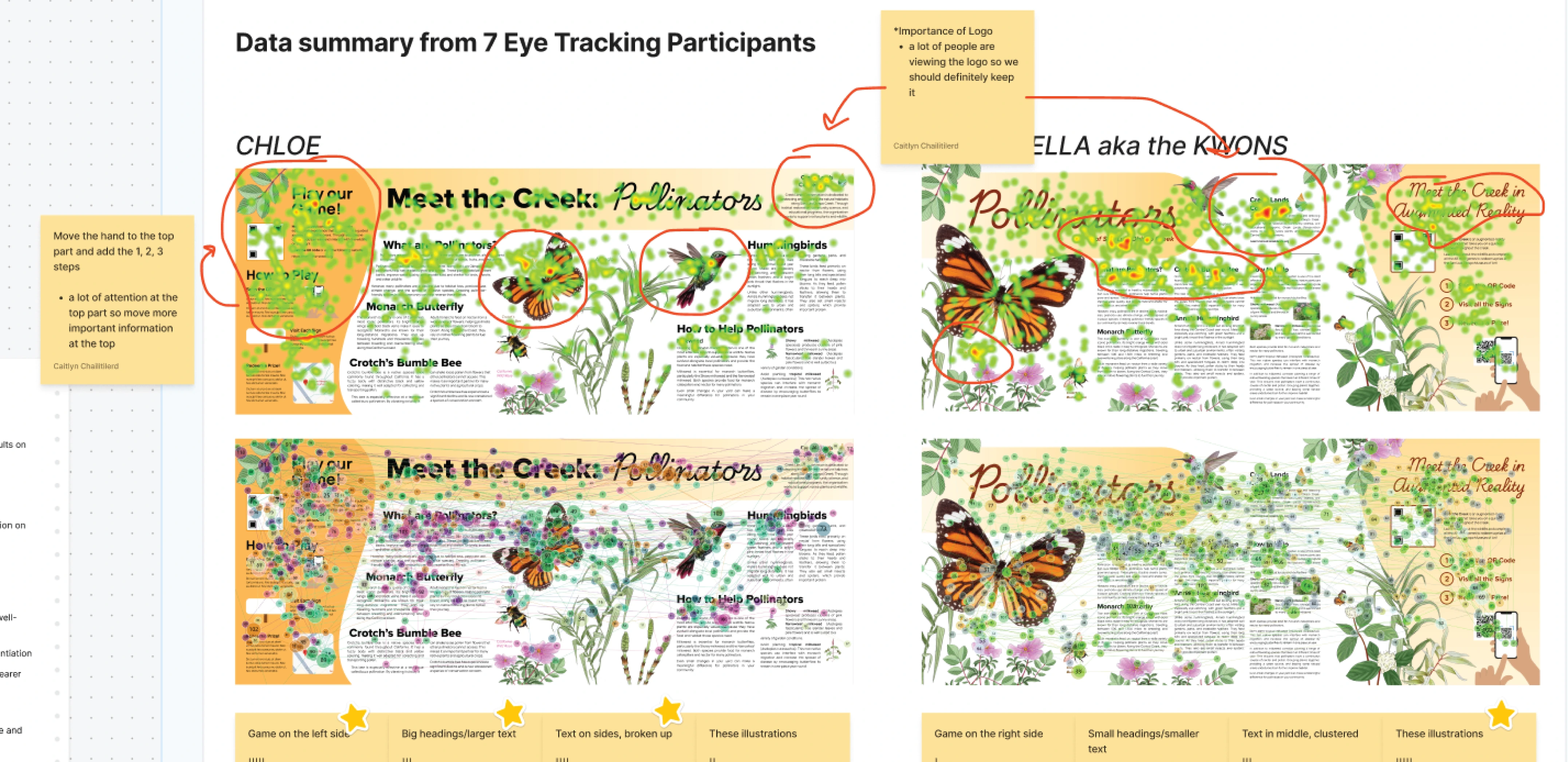 Eye tracking data visualization overlayed on two signage designs.
