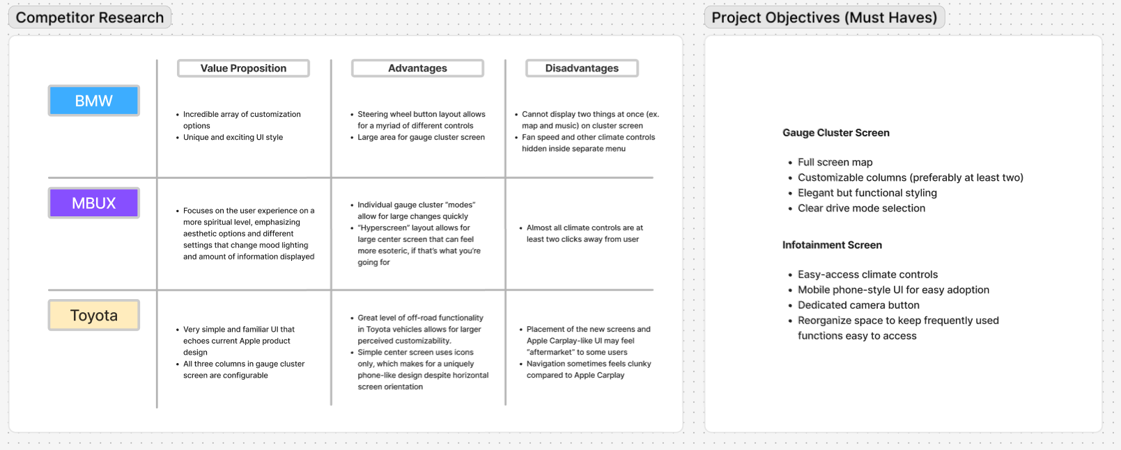 Competitor research exercise.