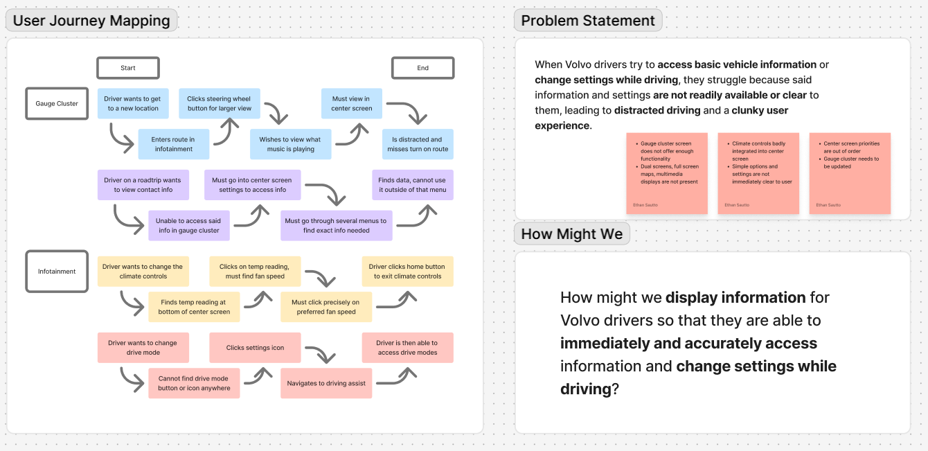 Journey map exercise.