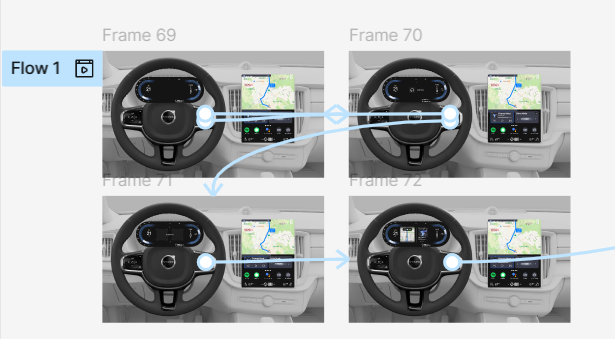 The prototype flow of the gauge cluster.