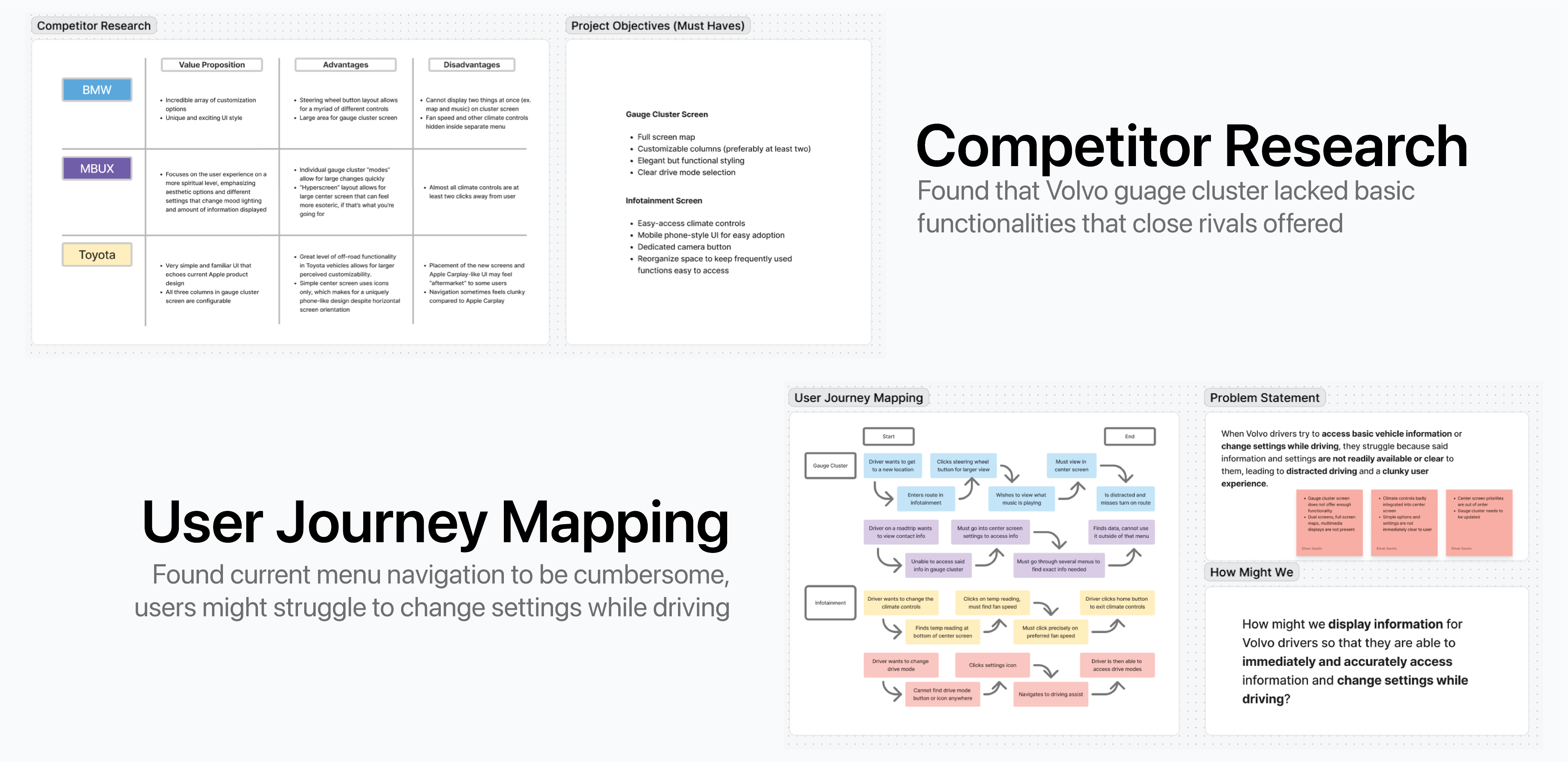 Journey map and competitor research exercise.