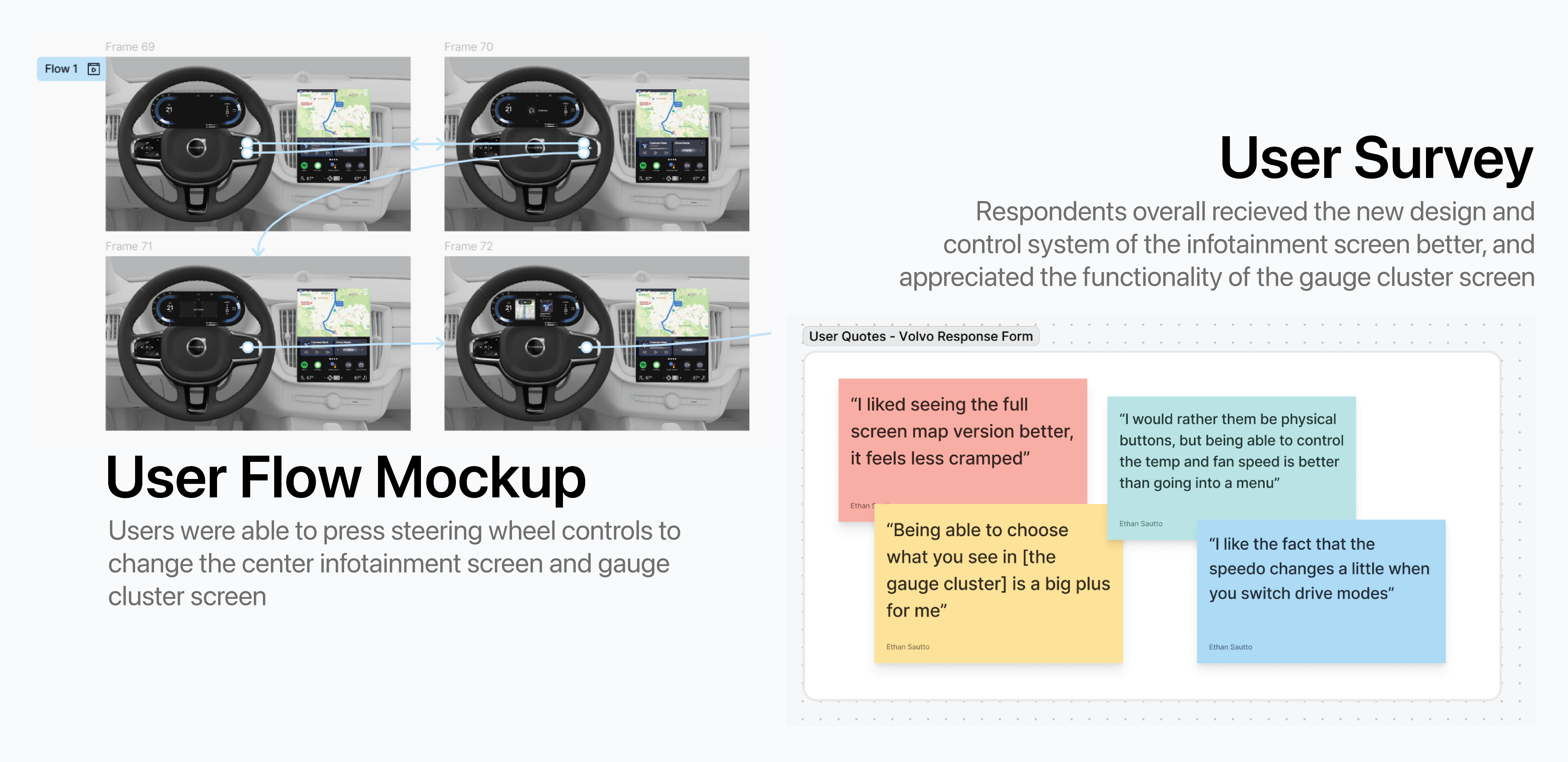 The prototype flow of the gauge cluster and sticky notes with quotes from survey and interview respondents.